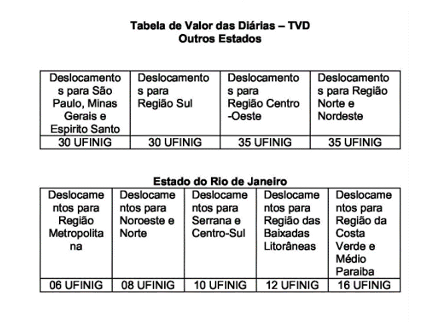 Anexo I - Lei de Diárias